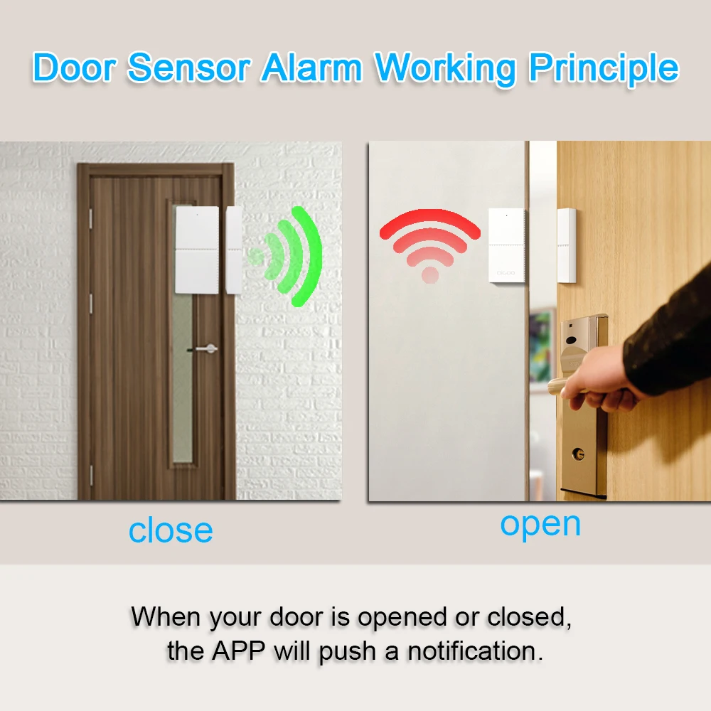 433mhz Tuya WiFi Window&Door Sensor Compatible Alexa&Google Assistant&IFTTT  Remote Open Close Door and Window For Android&IOS