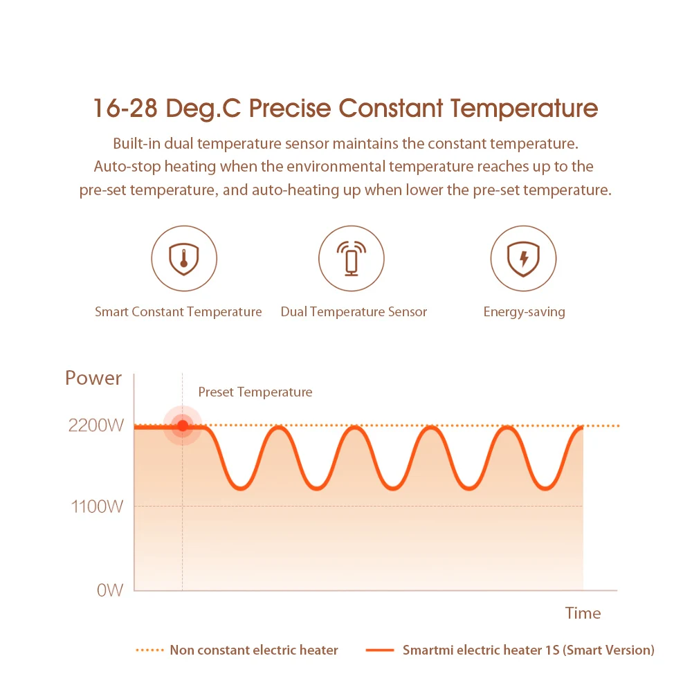 XIAOMI SMARTMI Electric Heater Smart Version Fast handy Heaters for home room Fast Convector fireplace fan wall warmer 220V