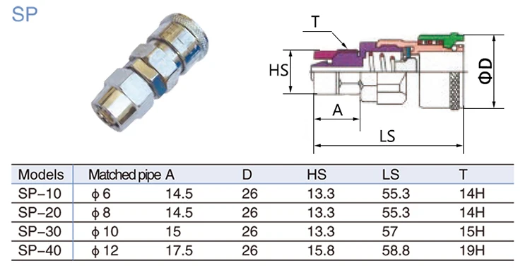 PP40 SP40 PF40 SF40 PH40 SH40 PM40 SM40 Пневматический фитинг C Тип быстродействующего соединителя муфта высокого давления работа на воздушном Компрессоре