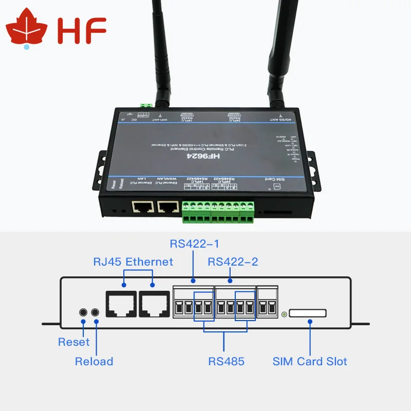 Пульт дистанционного управления Smart Home HF9624 4G LTE PLC поддерживает Mitsubishi Siemens Omron Schneider