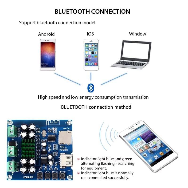 Bluetooth 4,0 усилитель плата стерео 50 Вт x 2 аудио усилитель с Bluetooth U диск TF карта плеер 12-24 В Xh-M422 C3-001