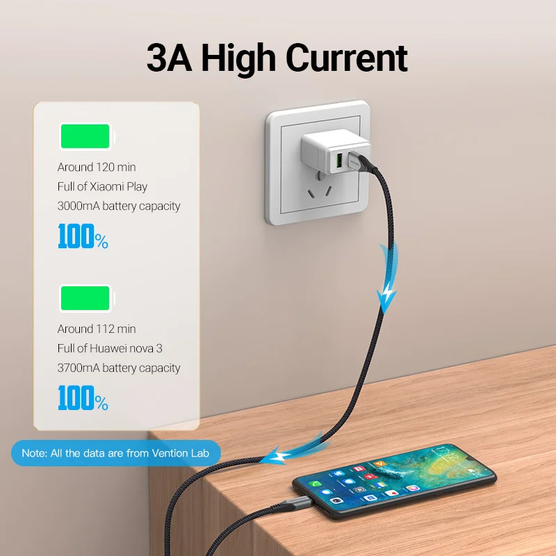 Vention Magnetic Fast Charging Cable - 3A Micro USB & Type C Charger