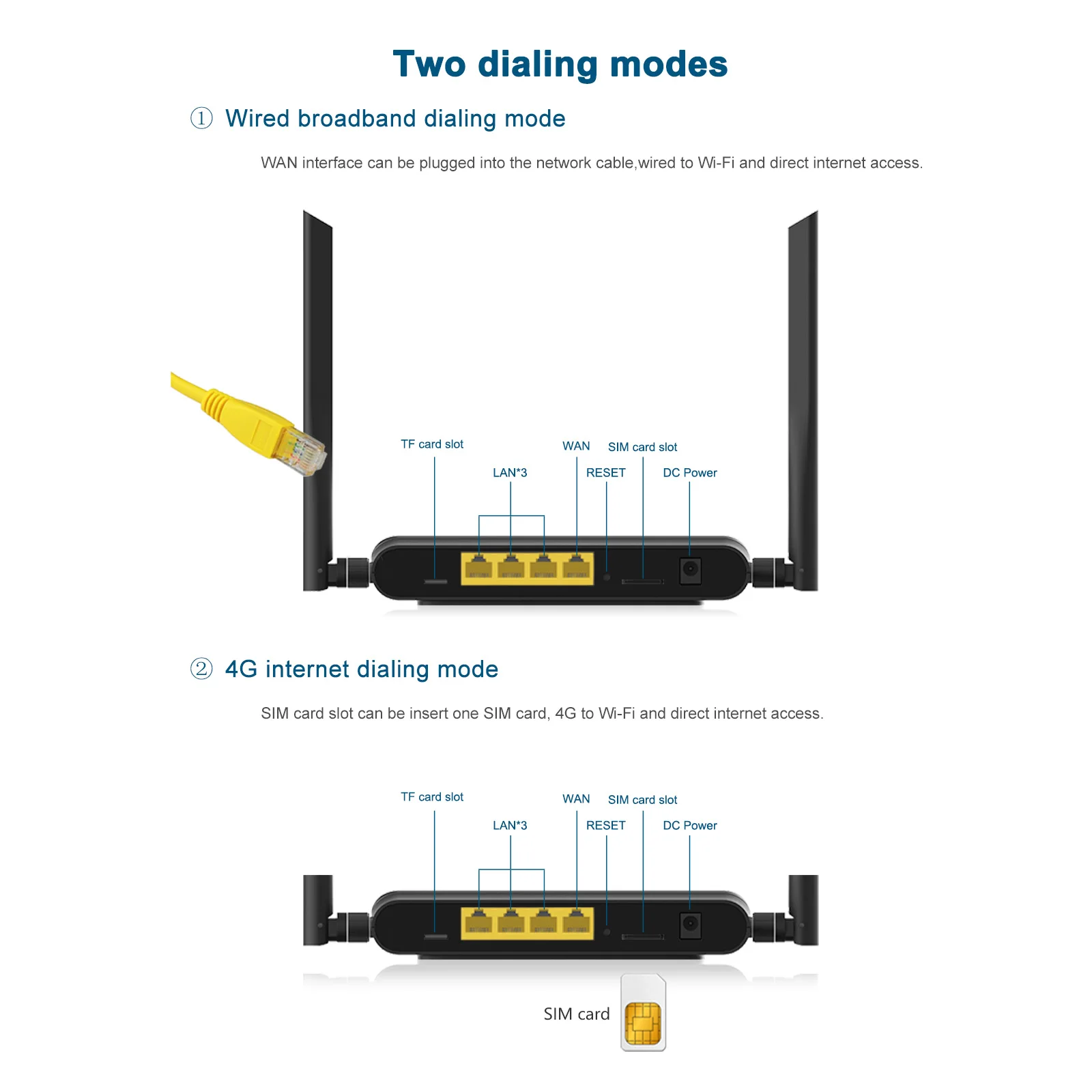 300mbps 4G Wi Fi роутер 4 порта с SIM картой USB WAP2 802.11n/b/g 2 маршрутизатор 10*100M Беспроводной