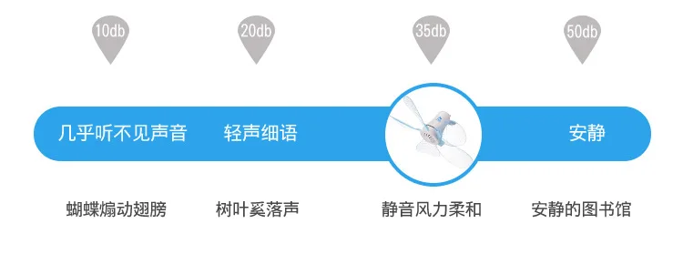Mini Fan Students Dormitory Household Fan Five Leaves Mosquito Net Mute Small Ceiling Fan