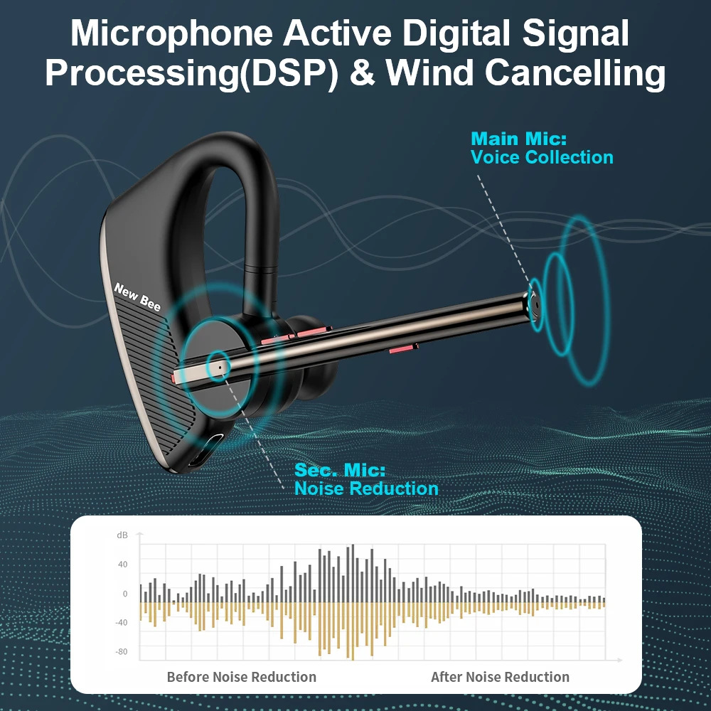 Nový včela M50 bezdrátový Bluetooth náhlavní 5.2 sluchátka sluchátka s dvojí mikrofon hands-free špunty CVC8.0 rámus odvolání earpiece
