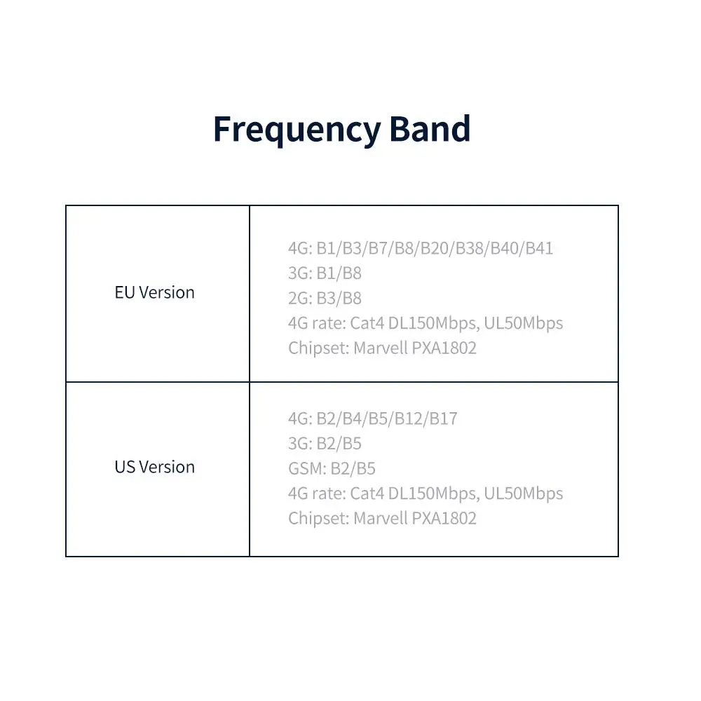 portable router 4G LTE Wireless Router Portable Wifi Router with SIM SD Card Slot 1.44 Inch TFT Color Screen 4g wifi modem usb