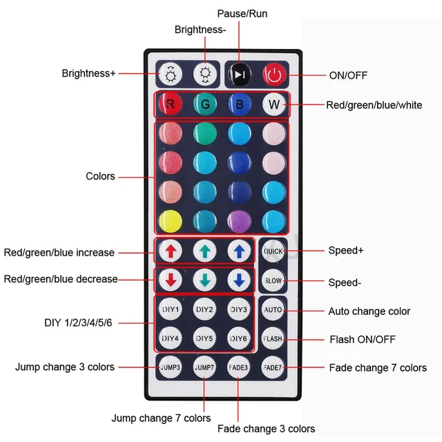 12V 5050 RGB Led Strip Lights 44 Keys IR Remote Controller Power Kit  Flexible Led Waterproof 5M Tape Strips - AliExpress