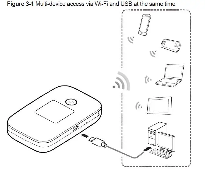 Разблокированный huawei e5577 e5577cs-321 роутер 4g беспроводной e5577s lte диапазон Wi-Fi модем маршрутизатор 3g 4g wifi роутер со слотом для sim-карты