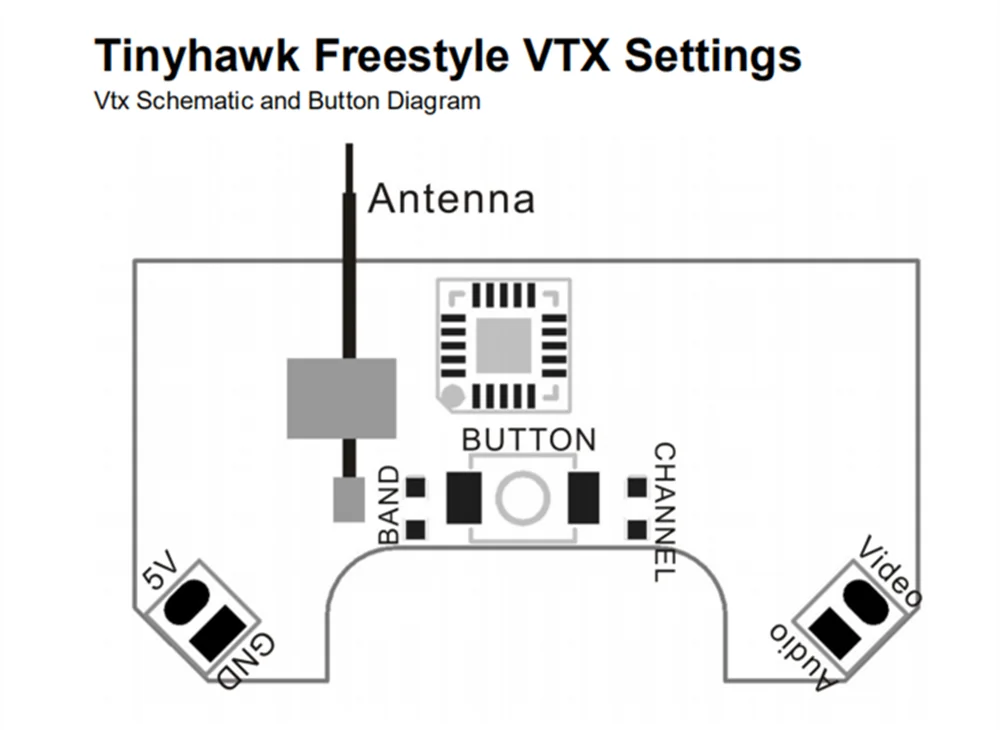 EMAX Tinyhawk Фристайл 115 мм 2,5 дюймов F4 5A ESC FPV гоночный Радиоуправляемый Дрон BNF версия