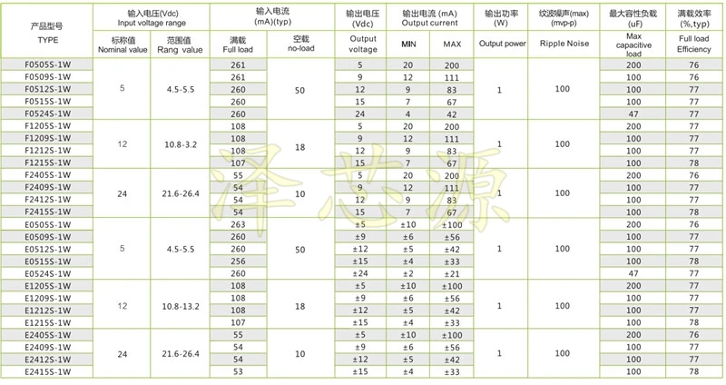 5 шт. Φ модуль B1205S SIP 4 1W 12V 5V|Аксессуары для батарей и ЗУ| |