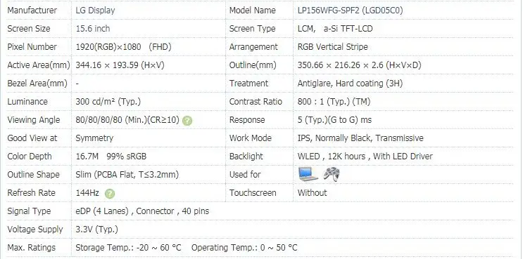 LP156WFG SPF2 LP156WF spf2 15," ips 144 Гц ЖК-экран для Gigabyte AERO15 Classic-X9 ЖК-экран ноутбука Micro edge