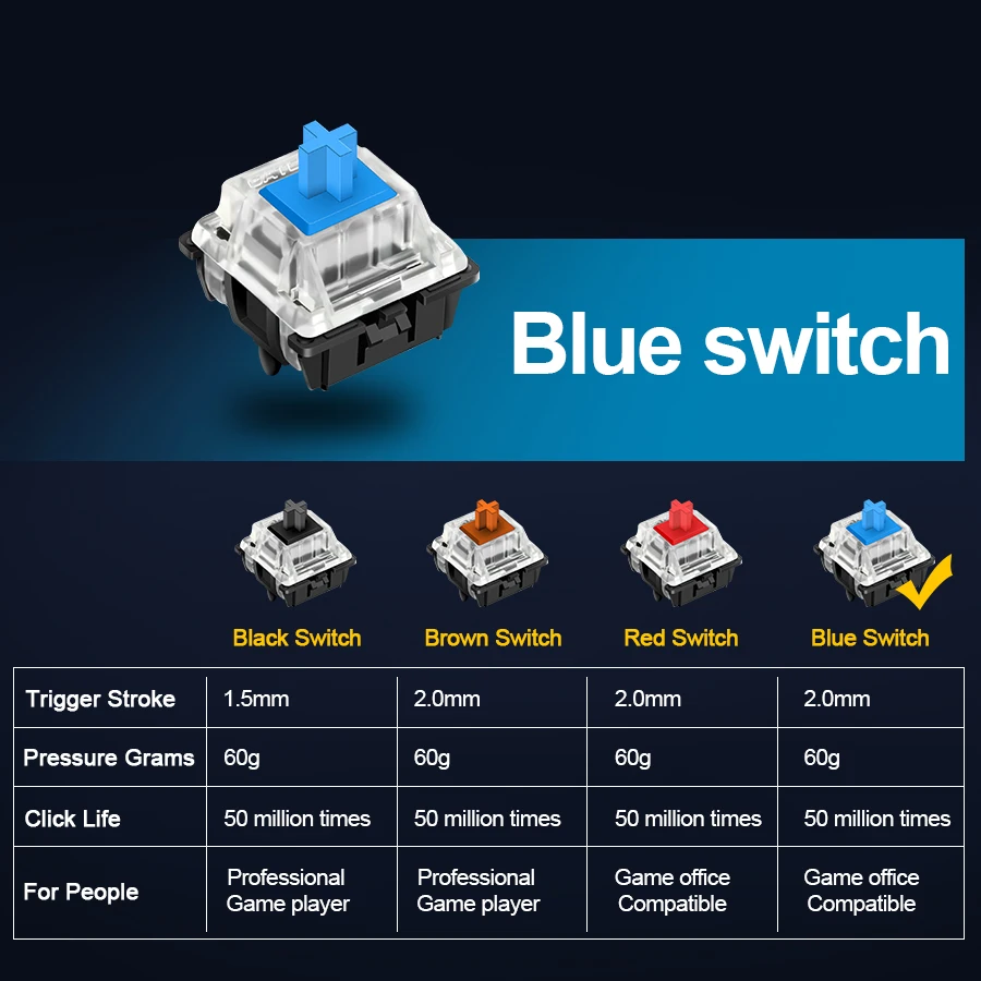 Rocketek R580 RGB алюминиевая USB Механическая игровая клавиатура синий переключатель со светодиодной подсветкой 104 ключ анти-ореолы проводной ПК компьютер геймер