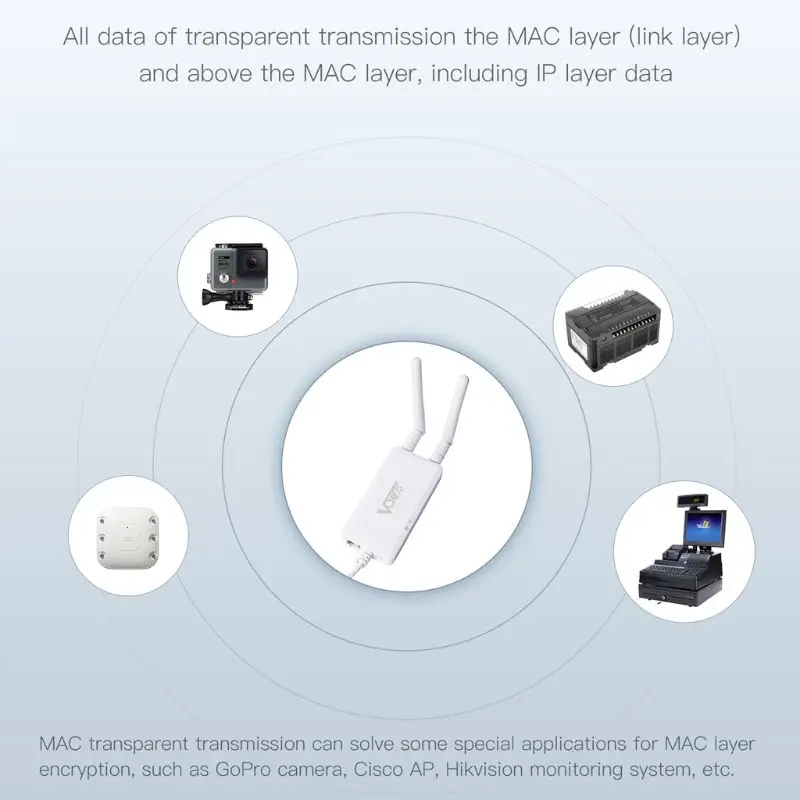 300Mbps 2.4G WiFi Router Wireless Bridge WiFi Repeater Receiver Network Adapter