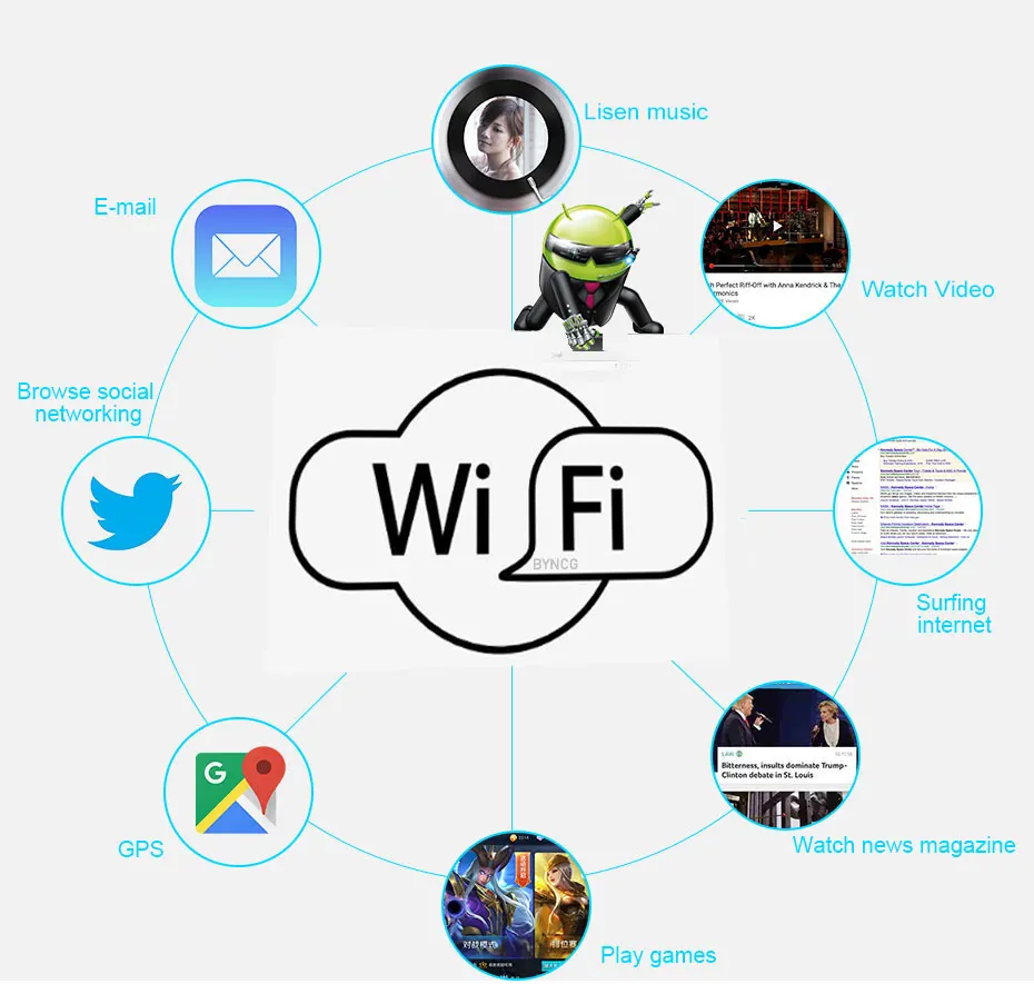 wifi