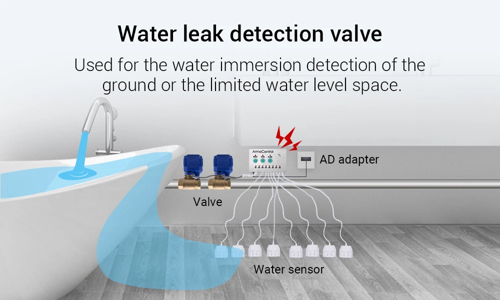 Controlador de Vazamento de Água Alarme para Casa 6m com 2 Detector Inteligente Sensor Cabo Pces 1 - 2 Bsp Válvula Dn15 Torneira 5 para casa inteligente sensor cabo 6m com