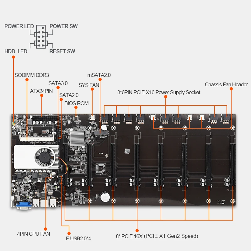BTC 37 Motherboard-Test
