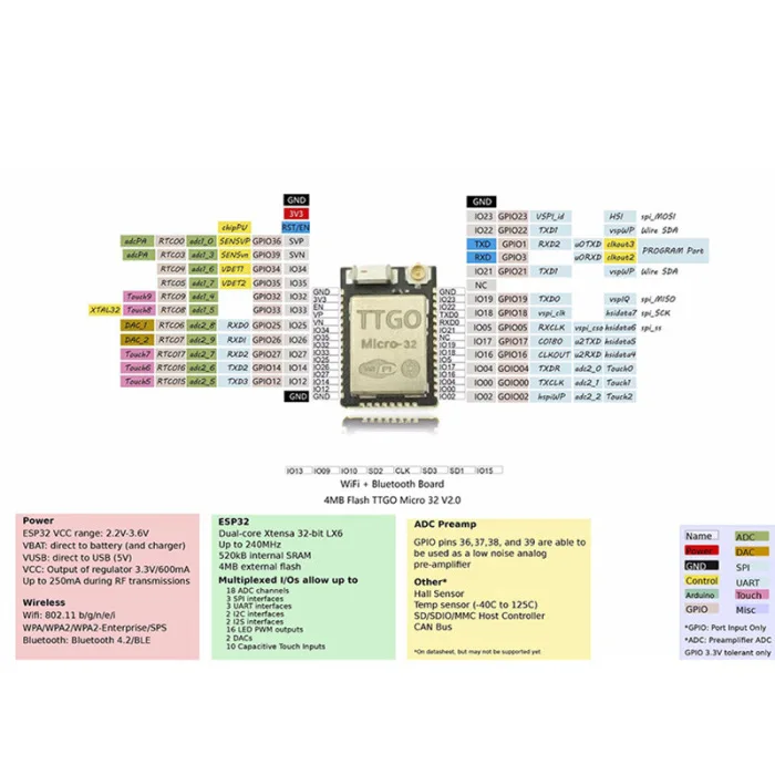 TTGO ESP32-Micro32 Wifi беспроводной bluetooth-модуль макетная плата Hi 888