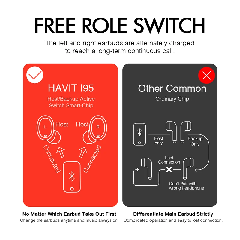 HAVIT i95 Touch Control Bluetooth Earphones Noise Cancelling Headset FreeRole HD Stereo Wireless headphones Earbuds Dropshipping