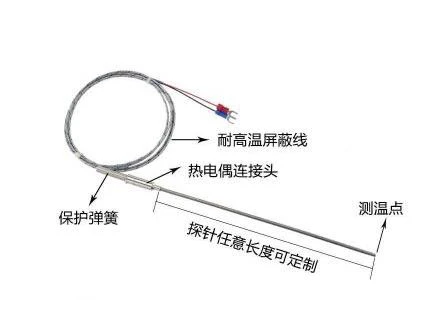 

K type 3*200*1500mm WRNK-191 / WZPK-191 Armored Thermocouple / Probe Type Temperature Sensor