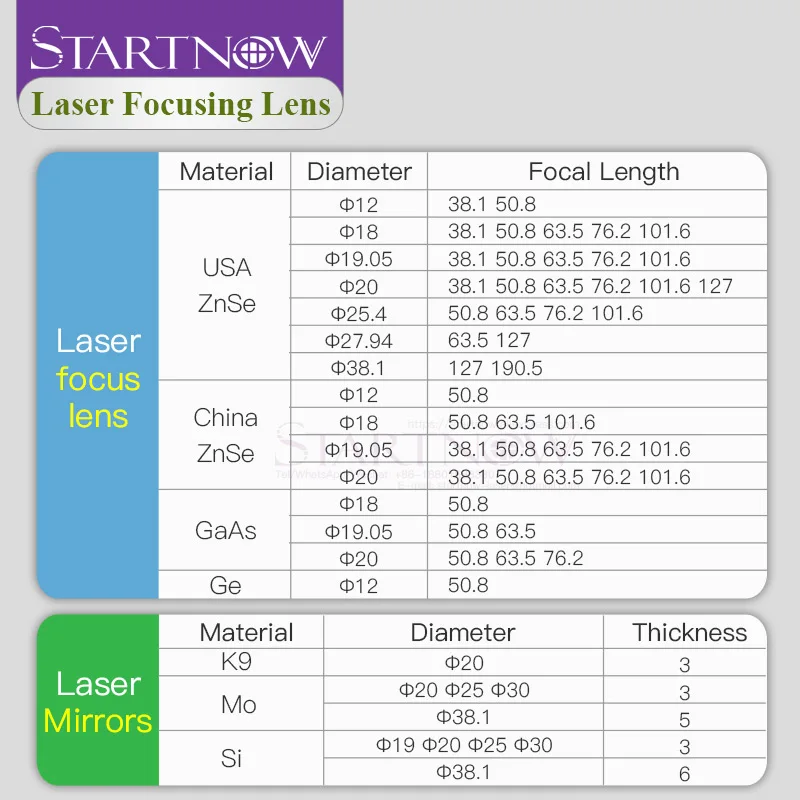 Селенид цинка, вакуумное напыление, Китай Dia.12 18 19,05 20 мм FL38.1 50,8 63,5 76,2 101,6 мм CO2 лазерный фокус объектива для Co2 лазерная резка, гравировальный станок