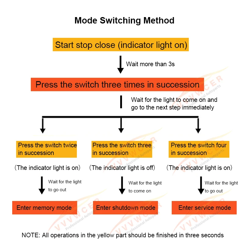 Switch method. Конструкция switch case с++. Switch method. L2 switch nima. Switch case in js.