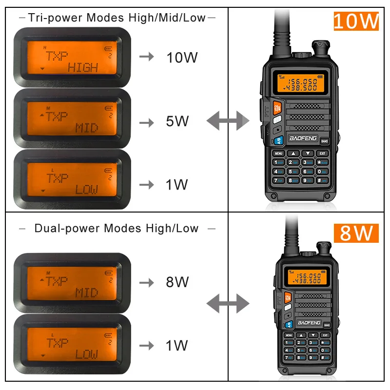 ワイドバンドラジオ　UV-5R PLUS　USB端子装備品　９９９ｃｈメモリー ワイドバンドラジオ UV-5R PLUS USB端子装備品 999chメモリー