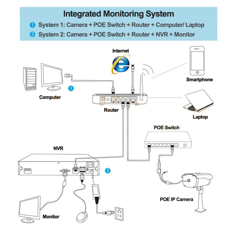 HD 2mp 4mp 5mp CCTV POE ip-камера, защищенная от воды, наружная Сетевая безопасность H.265+ H.264 ONVIF XMeye