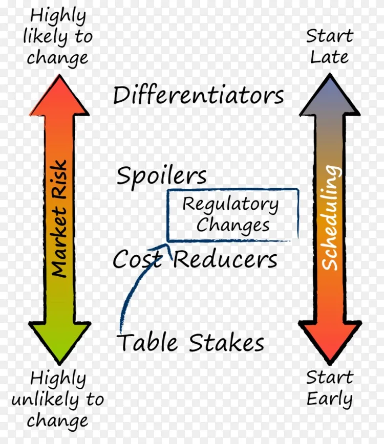 看板表桩项目管理 Wathpng图片素材免费下载 图片编号 Png素材网