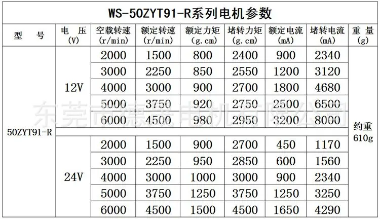 WS-50ZYT91-R permanent magnet motor 12V24V reversing speed motor speed motor 50SRZ-R