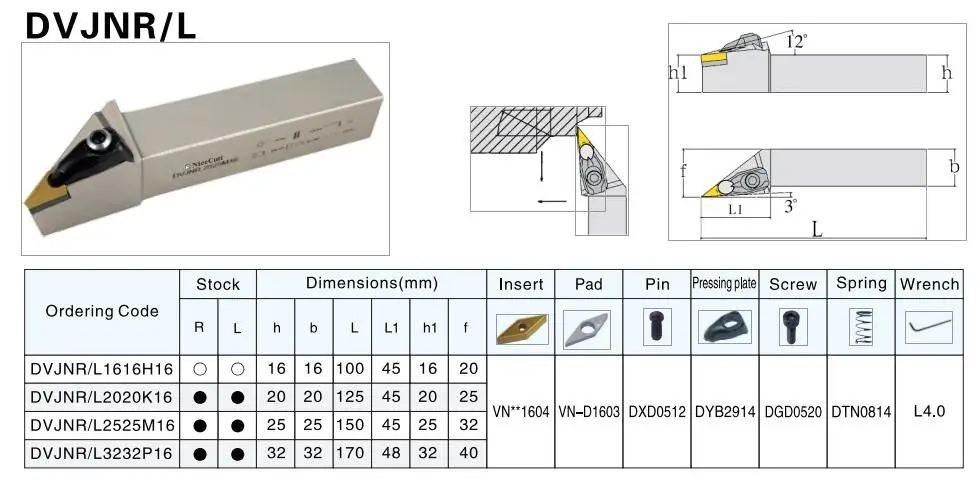 NiceCutt 5 комплектов запасных частей для DVJNR2525M16
