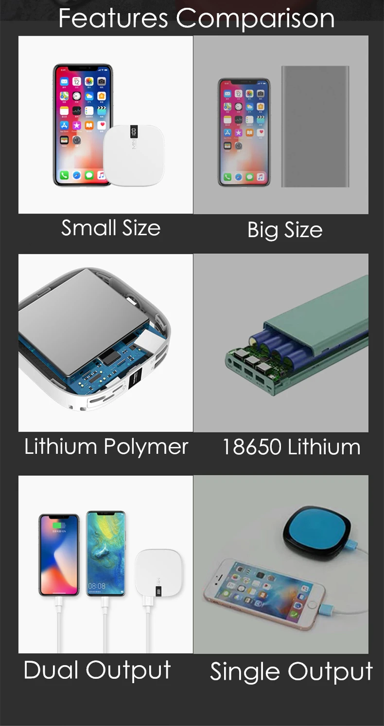 Powerbank 10000mAh Портативная зарядка PowerBank светодиодный дисплей USB PowerBank Внешнее зарядное устройство для iPhone iPad huawei Xiaomi