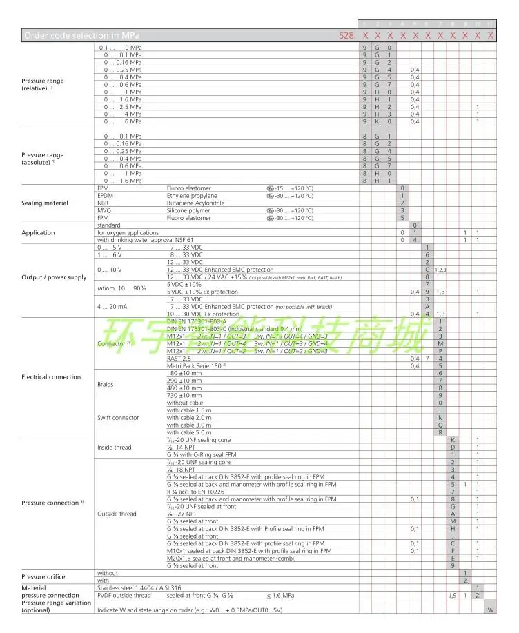 Фирменный HUBA датчик давления 528,99028 датчик давления 0-10BAR, 4-20MA