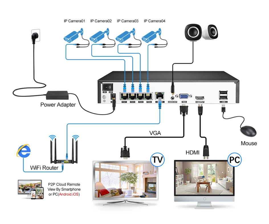 6108HE功能图-4路
