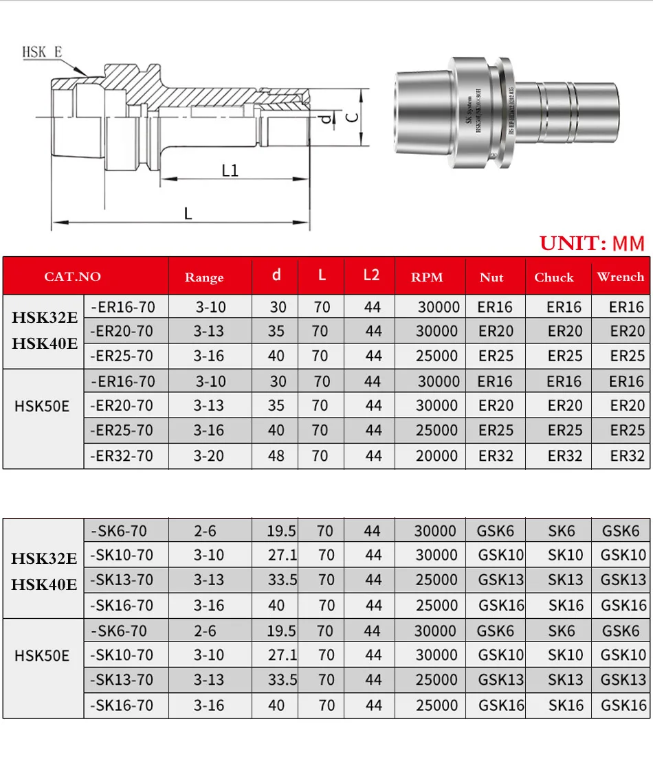 HSK32E HSK40E HSK50E-ER16 ER20 ER25 SK10 высокоточные инструменты хвостовик Высокоскоростной автоматический инструмент для центрального effluent