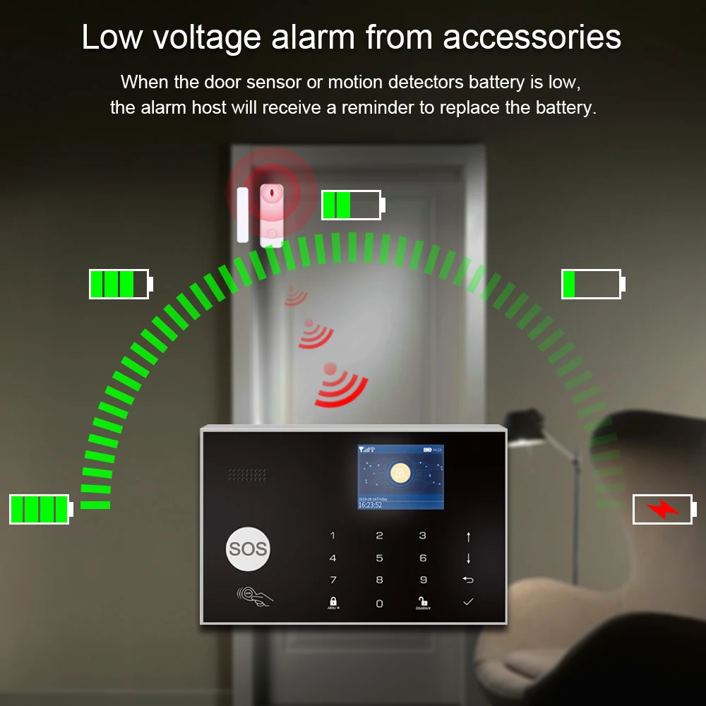 TUGARD G30 Tuya WiFi GSM Home Security Alarm System 433MHz Wireless Burglar Alarm Kit Works With Alexa Google APP Remote Control