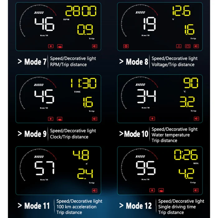 Автомобильный цифровой измеритель HUD Дисплей км/ч превышение скорости сигнализация усталость Вождение сигнализация большой экран