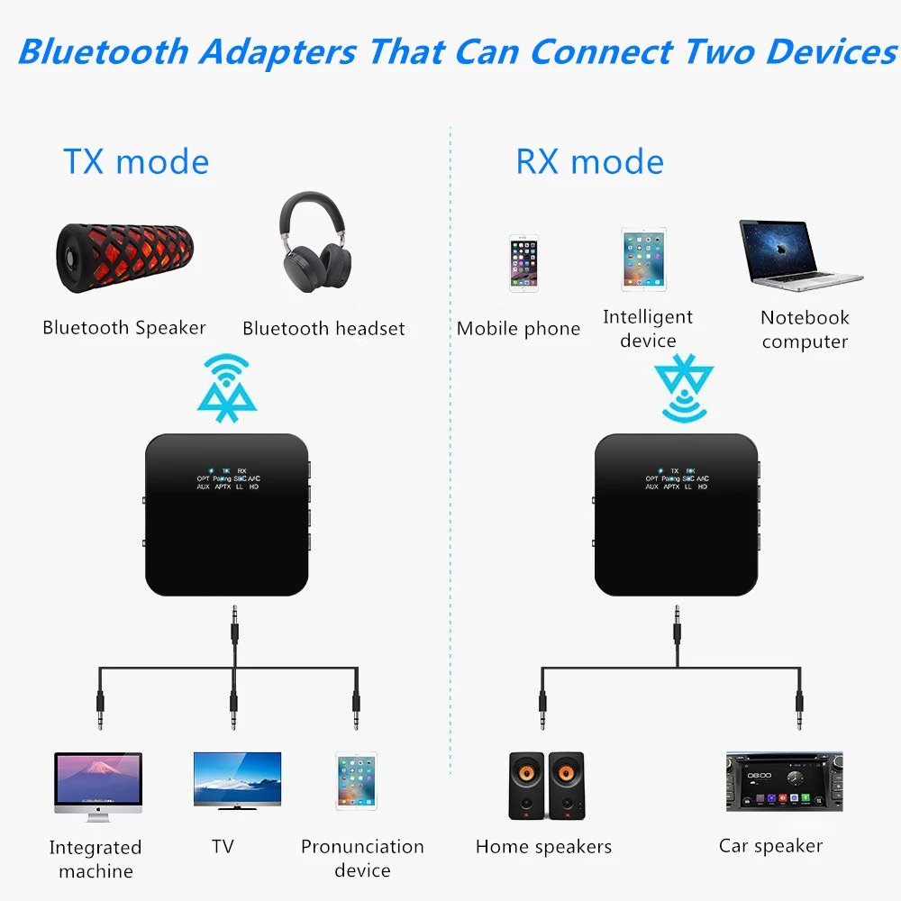 Bluetooth 5,0 APTX HD 3,5 мм AUX Jack волокна bluetooth-приемник 2-в-1 автомобиля Динамик аудио адаптер для гарнитура и динамики с Bluetooth