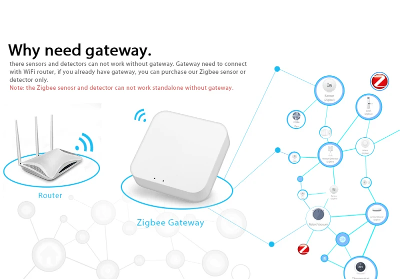 ZigBee Tuya Smart Wall Light Switch APP Wireless Remote Control 4Gang Home Wall Button Switch Work With Alexa Google 4 Gang