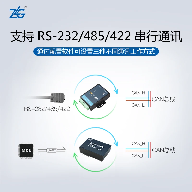 ZLG промышленного класса RS232/485/422 последовательный порт для CAN конвертер CANCOM-100IE