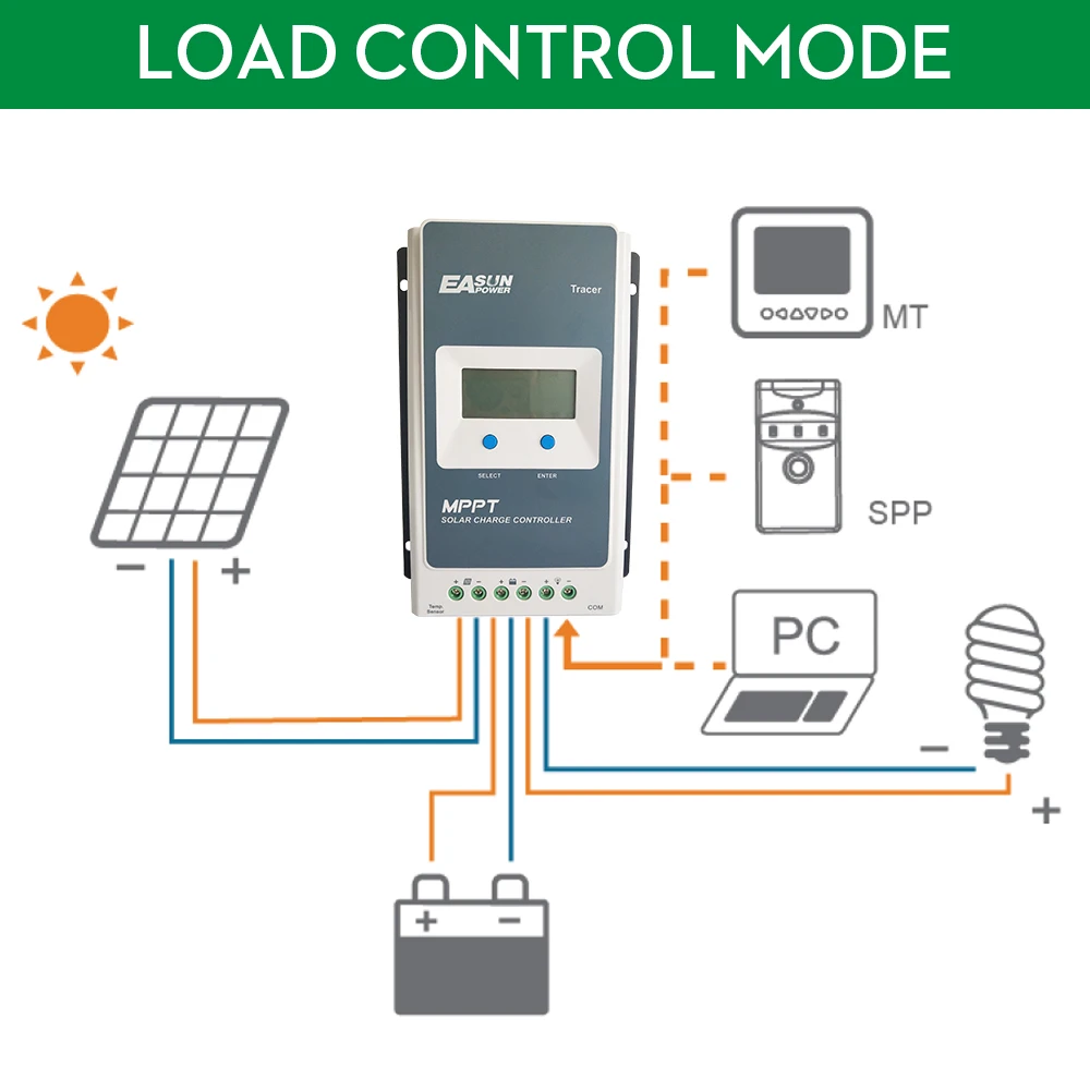 Regulador do Painel Solar do Controlador 10a para a Bateria de Lítio-íon Acidificada ao Chumbo de 12v 24v 4210an 40a 30a 20a 10a - Image 2