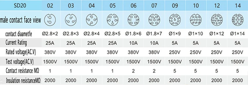 SD20 弯头规格数ZZZ