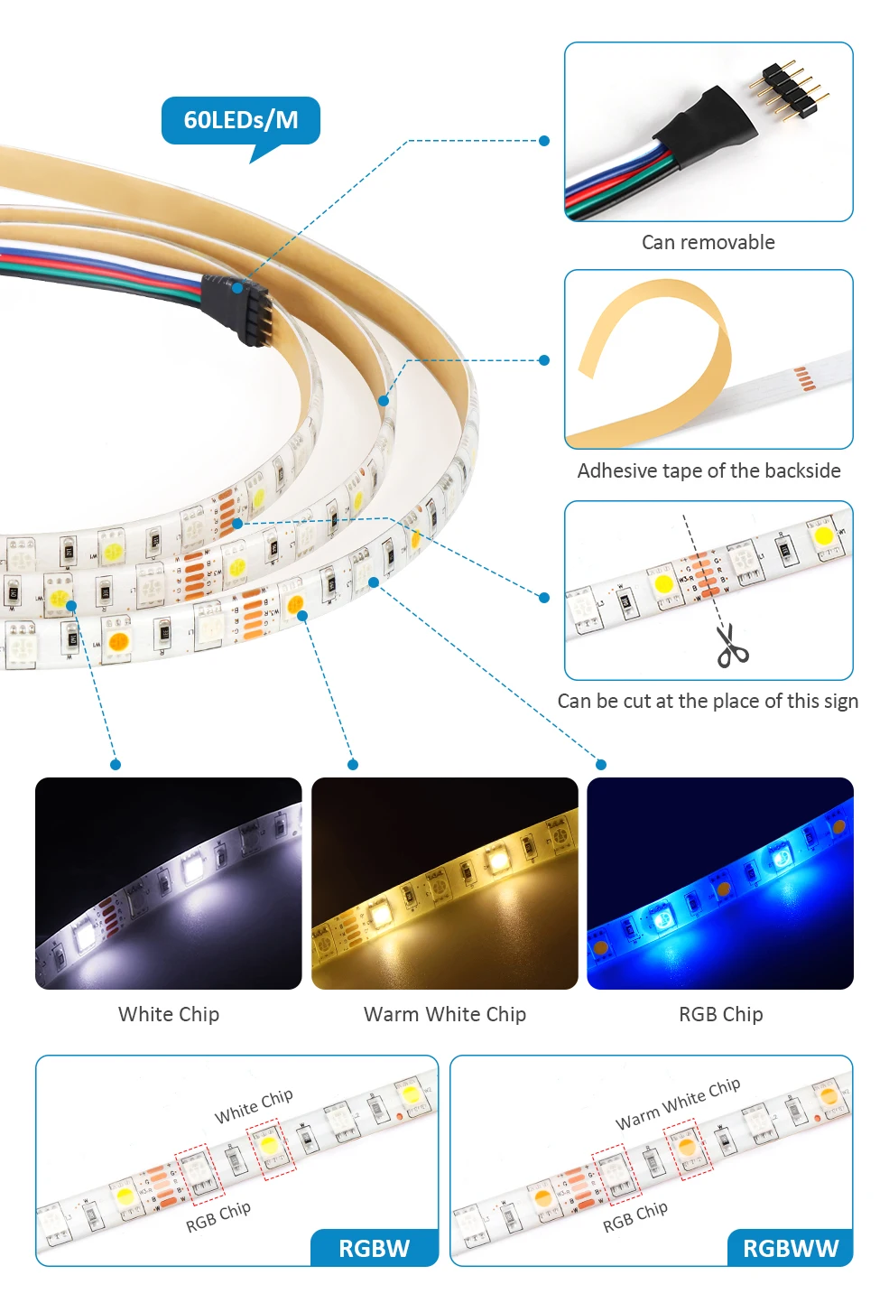 RGBW RGBWW светодиодный светильник 5050SMD Bluetooth Светодиодная лента 40Key пульт дистанционного управления Водонепроницаемый светодиодный светильник 60 Светодиодный s/m 5M