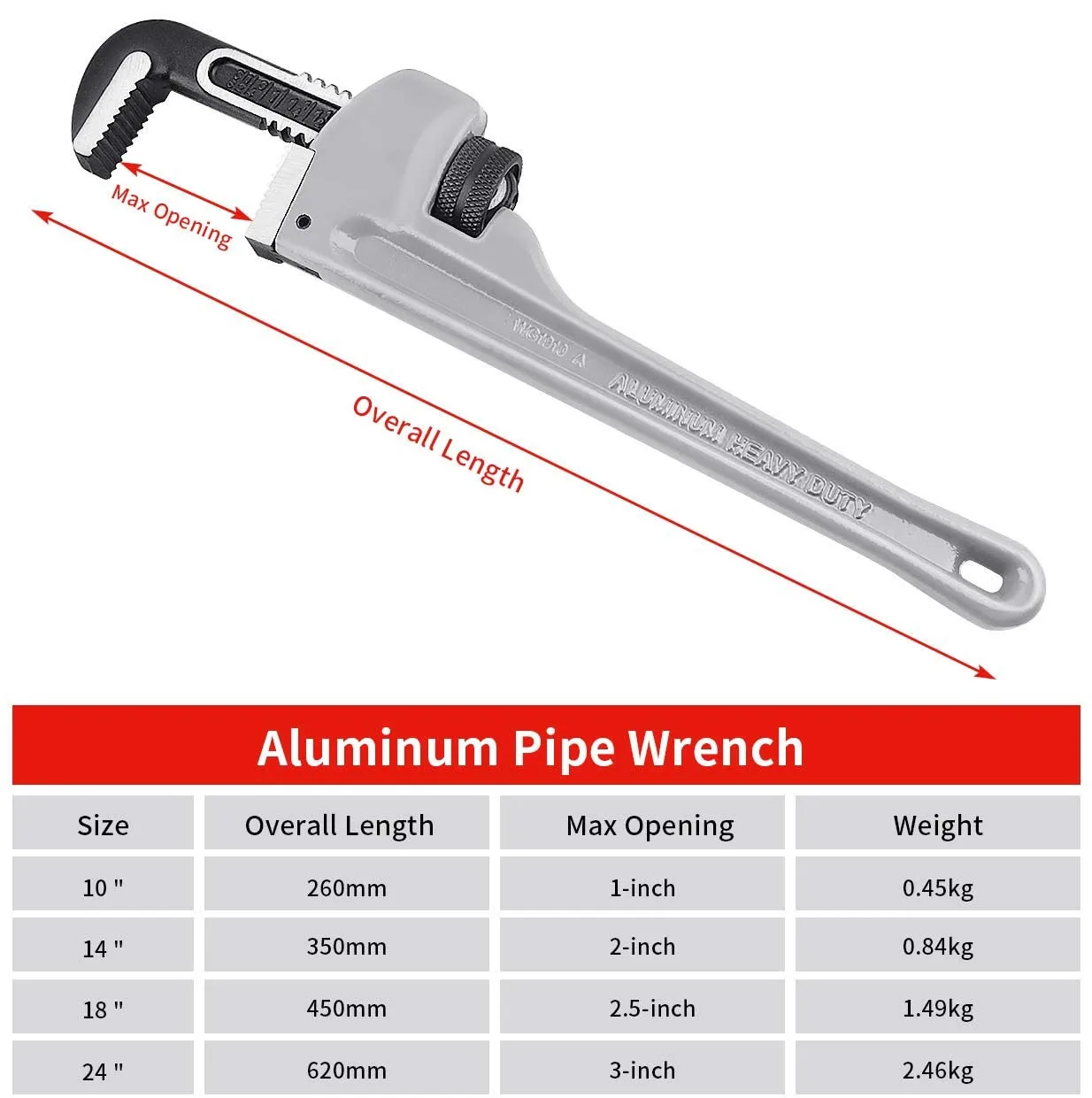 10/14-Inch Pipe Wrench, 40% Lighter Aluminum Plumbing Wrench, Heavy Duty  Straight Pipe Wrenches Jaw Max Capacity 2 inch