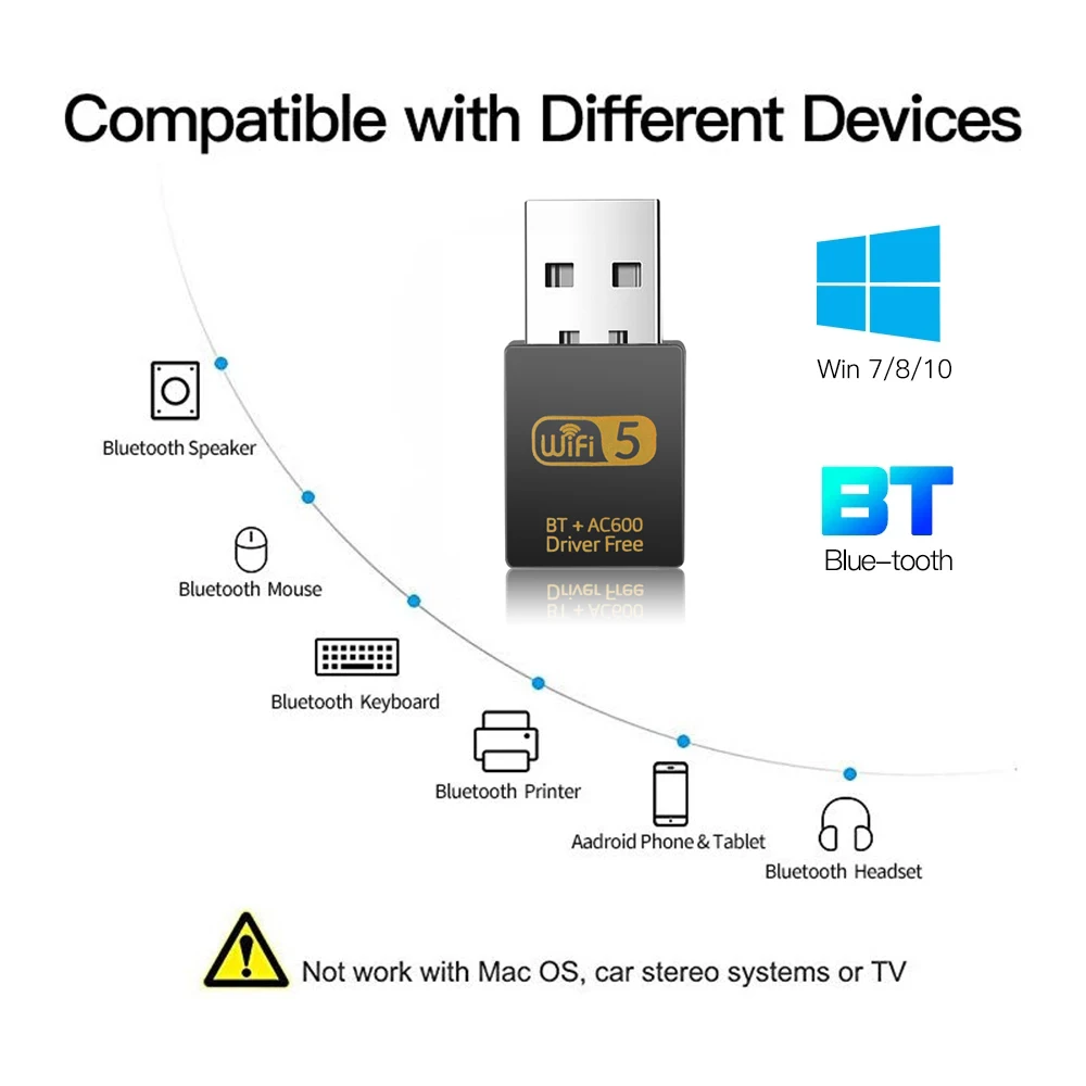 2 in 1 Wireless Network Card 2.4/ 5G 600Mbps Bluetooth WiFi Adapter USB Receiver Transmitter Dual Band for Windows laptop |