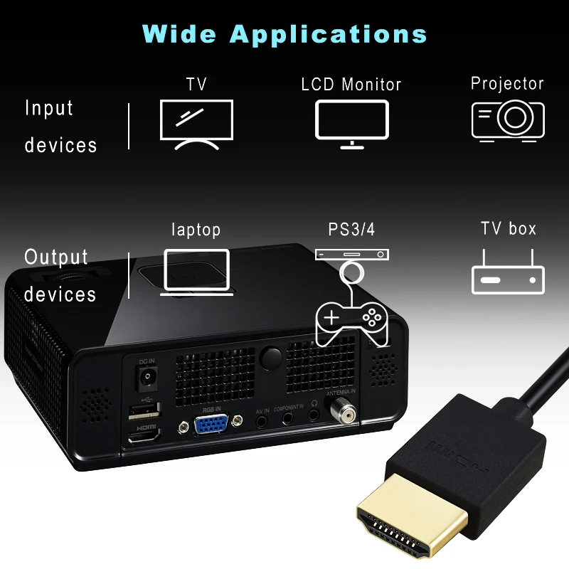 HDMI Cable Lungfish HDMI-compatible cable HD 1080P 3D gold plated for TV Switch Projector Laptop Office Video Cable