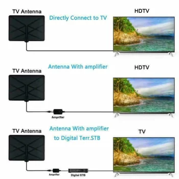 

960 Mile Range Antenna TV Digital 4K HD Digital Indoor HDTV 1080P Skywire Antena LHB99