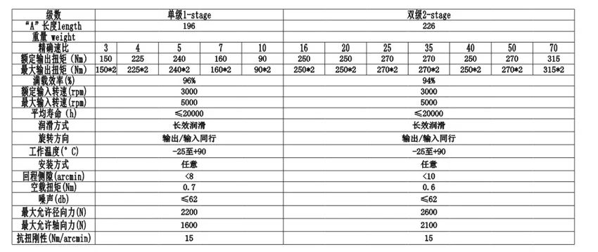 Description Picture 3 of item130mm 90 Degree Right Angle Planetary Gearbox Reducer 1 stage for 2kw AC servo motor input shaft 24mm