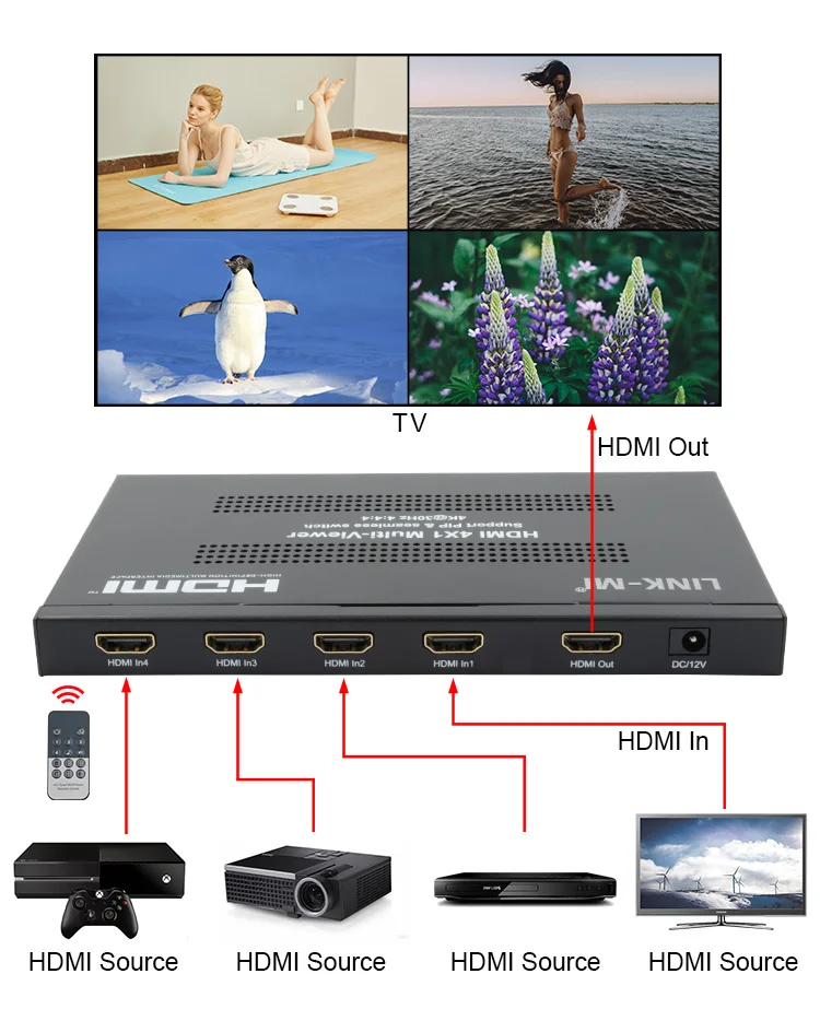 LINK-MI HDMI 4x1 Мульти-зрителя до 4K @ 30 Гц YUV4:4:4 бесшовные Multiviewer с PIP Мульти режим