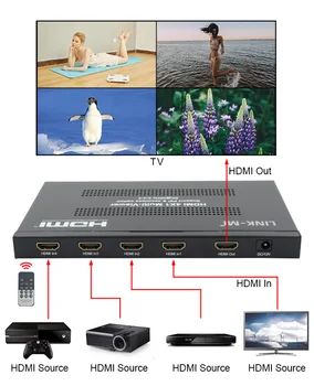 

LINK-MI HDMI 4x1 Multi-Viewer up to 4K@30Hz YUV4:4:4 4K 4x1 HDMI Seamless Multiviewer with PIP Multi Segmentation Mode