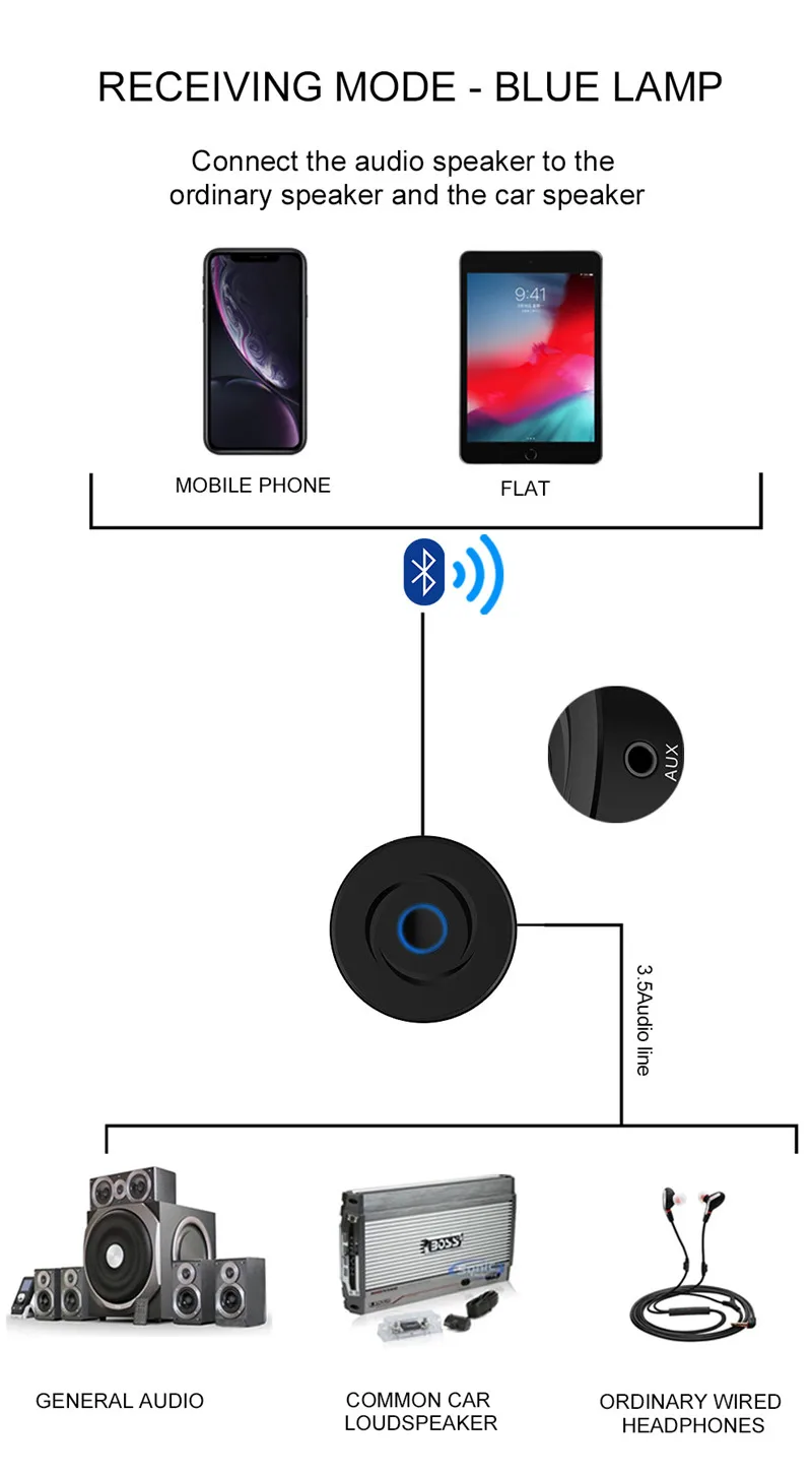 Bluetooth 5,0 Разъем RCA стерео 3,5 мм аудио передатчик приемник 2-в-1 Беспроводной ТВ ПК автомобиля Музыка адаптер для дома автомобильный аудио Системы